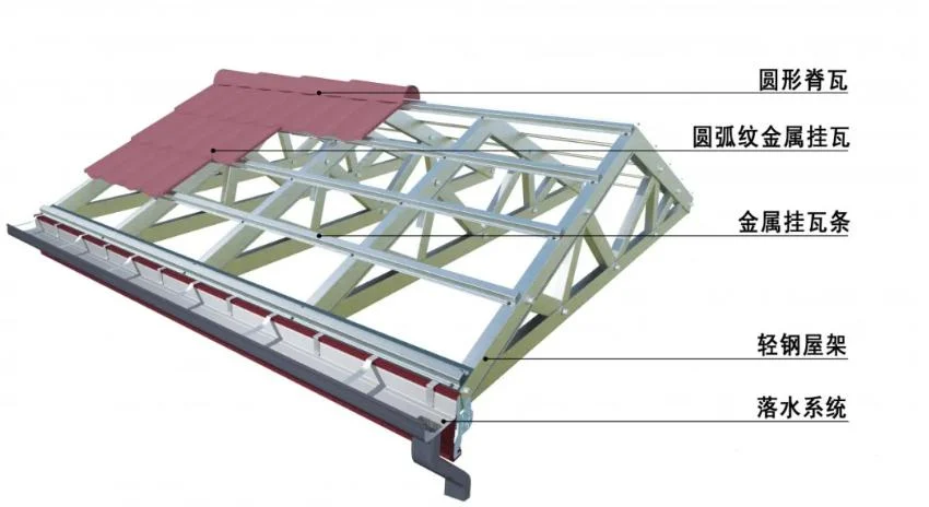 How to install gutter, downpipe, let rain goes in a smooth way? 8 1c73f3e300ab77123be1033edff36bda 1786069151 RCft