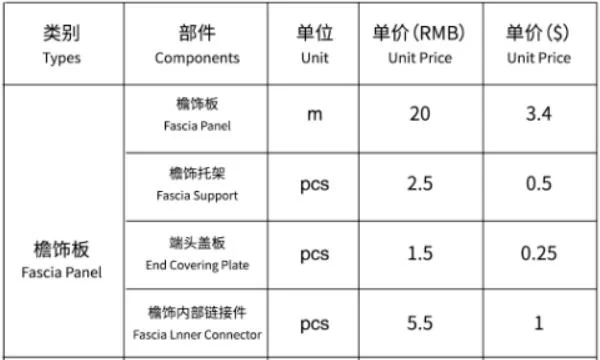 How to install gutter, downpipe, let rain goes in a smooth way? 4 50a11f6e464f6c1d6e1ad2641247f29f 1786069145 G2Fs
