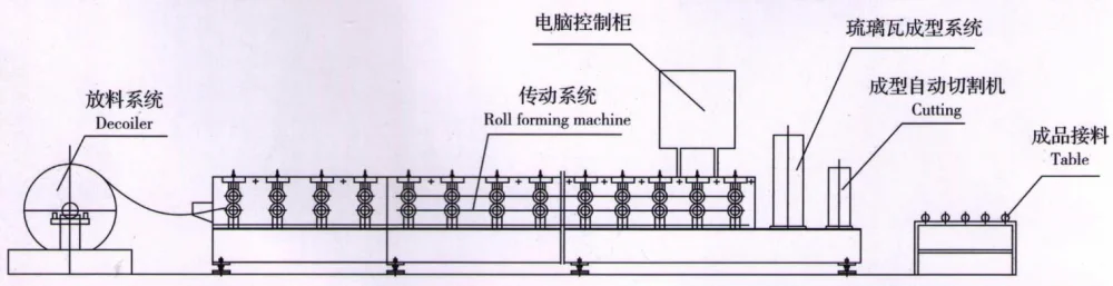 ridge cap machine price ridge cap roll former