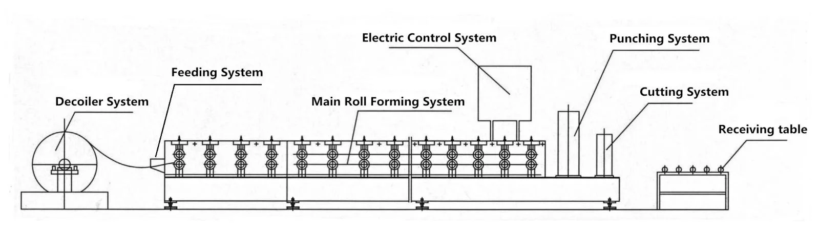 Metal rock bolts making machine 7 working flow.png