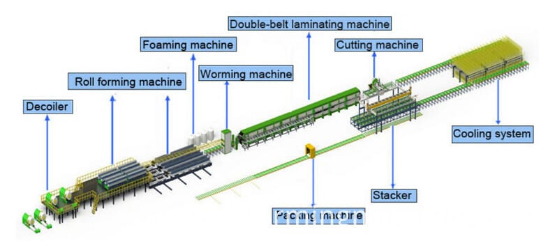 eps rock wool sandwich panel production line