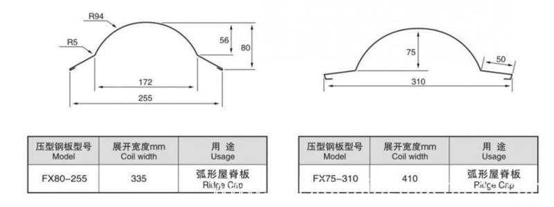 Advanced Cap Ridge Machine