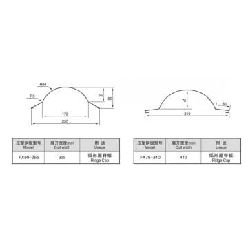 Cold Roll Forming Machine for Ridge Cap