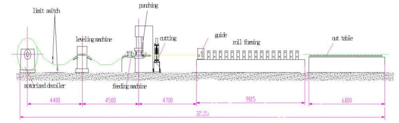 working process of cable tray roll forming machine