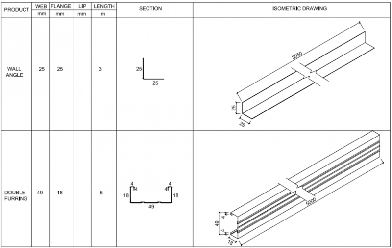 Light Steel Drywall Channel Roll Forming Machine