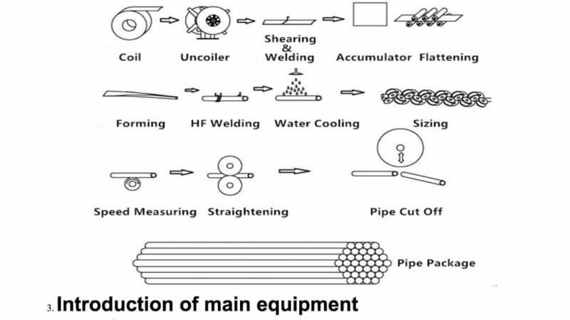 erw pipe making machine