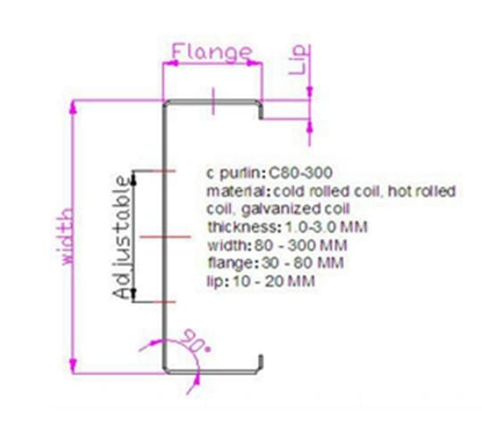 Profile of C purline