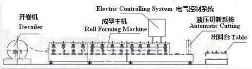 corrugated steel sheet roll forming machine