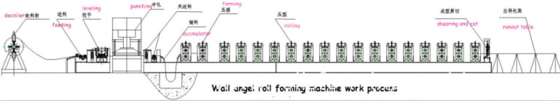 guardrail roll forming machine