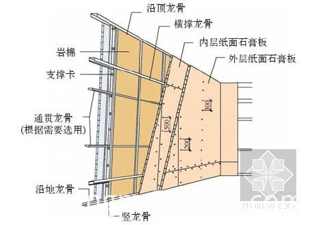 CU stud and truss