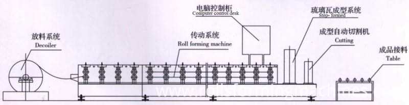 glazed steel tile roll forming machine