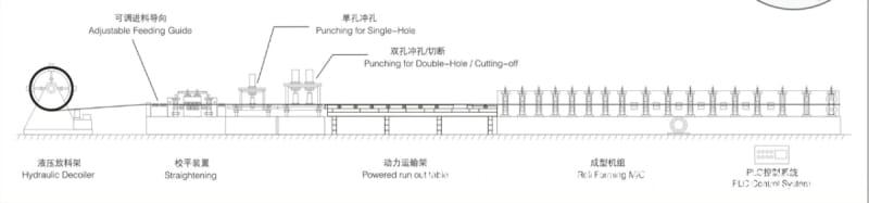 cable tray rolling machine