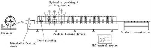 double line light keel roll forming machine(4)