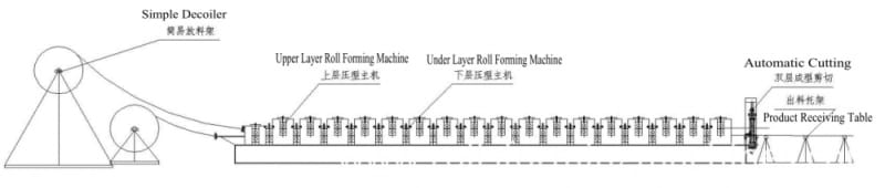 double layer machine