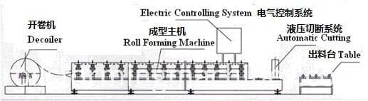lows matel roofing cost and ridge cap making machine lows matel roofing cost and ridge cap making machine