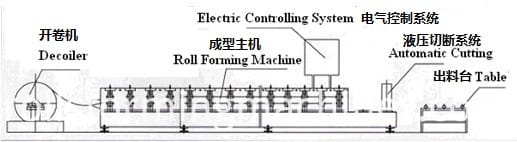 steel deck roll forming machine