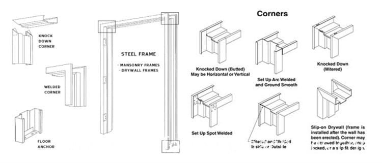 window guide rail roll former