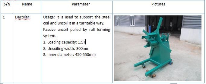 50-70-100 Stud And Track Machine C U Channel Making Machine