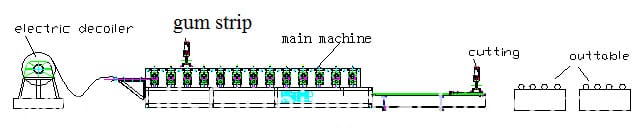 Silenced Guide Making Machine For Shutter Door