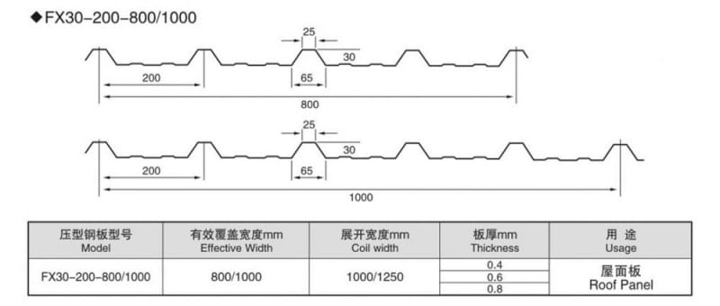 fence panel machine