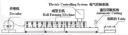 Roofing Sheet Roll Forming Machine