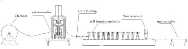 shutter door machine 2