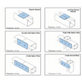 Automatic C Solar Strut Channel Roll Forming Machine