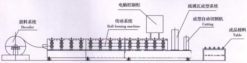 Roof Ridge Cap Roll Forming Machine 03