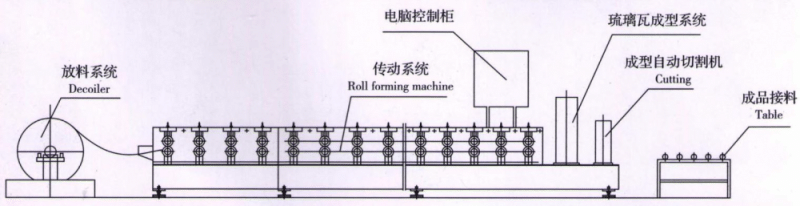 ridge cap machine price ridge cap roll former
