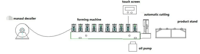 deck sheet roll forming machine