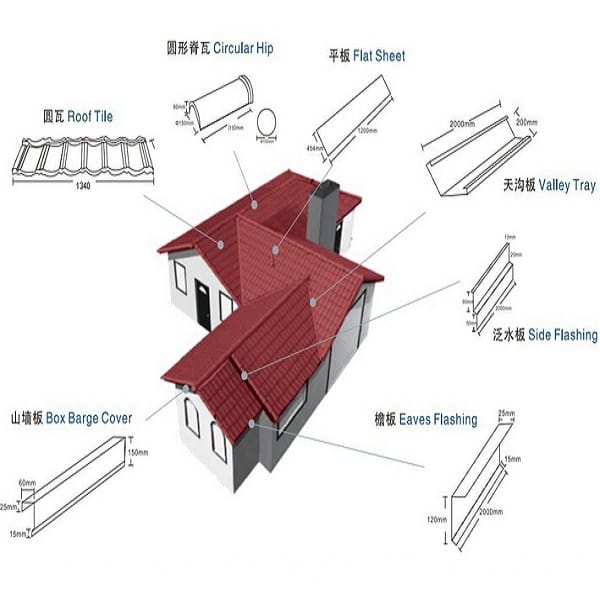 Colorful Stone-coated Roof Tile Machine