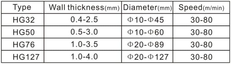 pipe making machine types