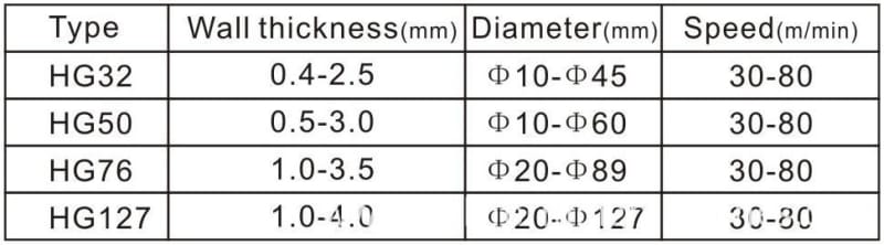 pipe making machine types