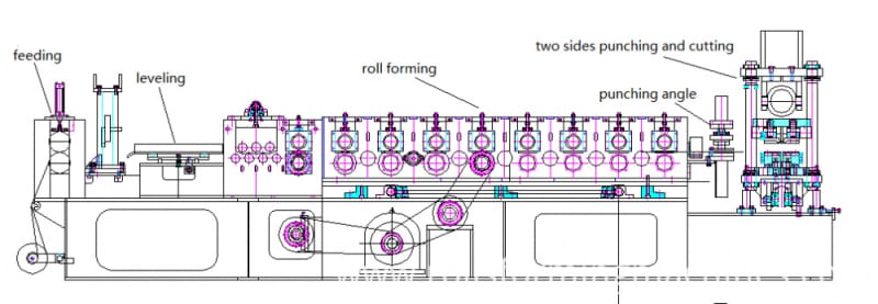 Sandwich Panel Roll Forming Machine