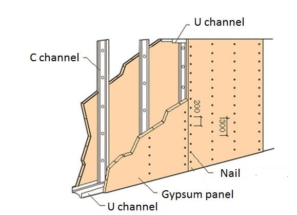 Metal Dry Wall Stud Track Roll Forming Machine