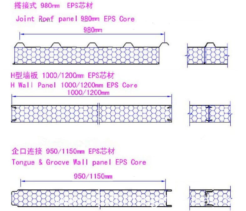 EPS panel