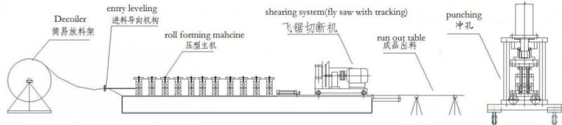 Tee Bar Roll Forming Machine