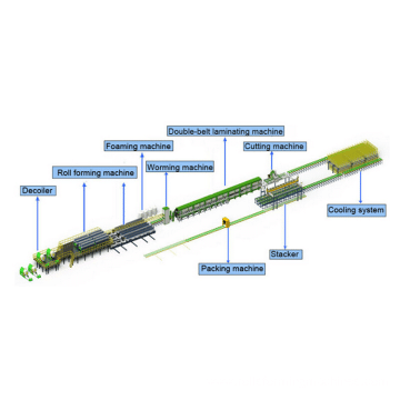 Fully automatic Trisomet 333 Insulated Panels sheet making machine