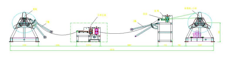 slitting line working process