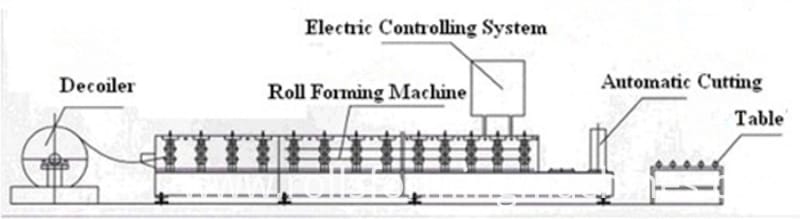 KEEL ROLL FORMING MACHINE