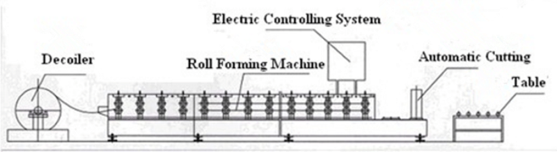 light keel making machine