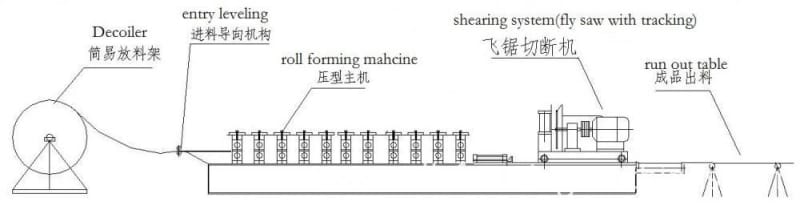 50-75-100 Drywall Steel Frame Making Machine