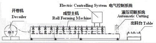 double layer roofing panel roll forming machine