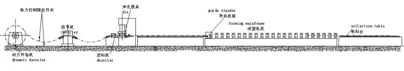 Slotted Angle Roll Forming Machine