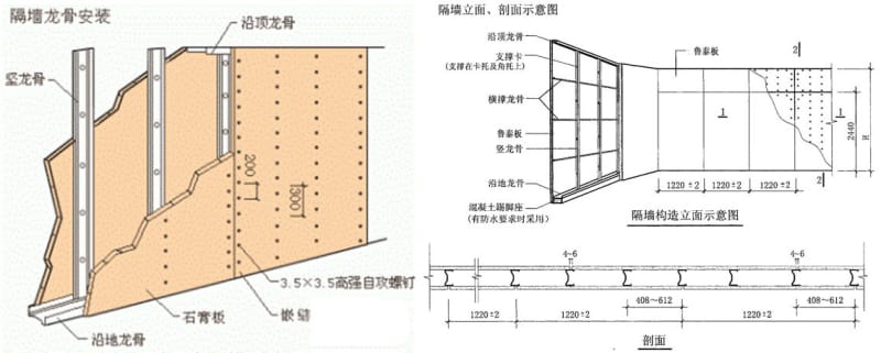 drywall profile roll forming machine