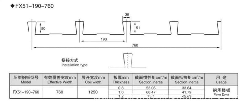 Floor Decking Plate Sheet Forming Machines 01