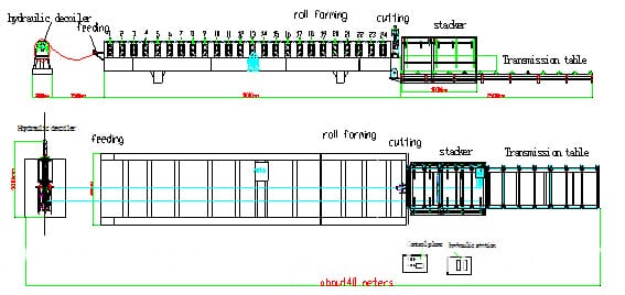 floor decl roll forming machine flow