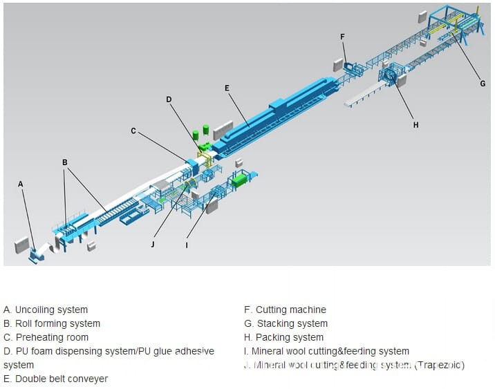 rockwool sandwich panel roll forming machine