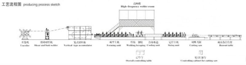 working flow of roll forming machine