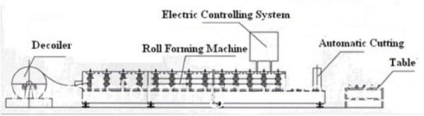 Automatic Galvanized Tile Roofing Roll Forming Machine